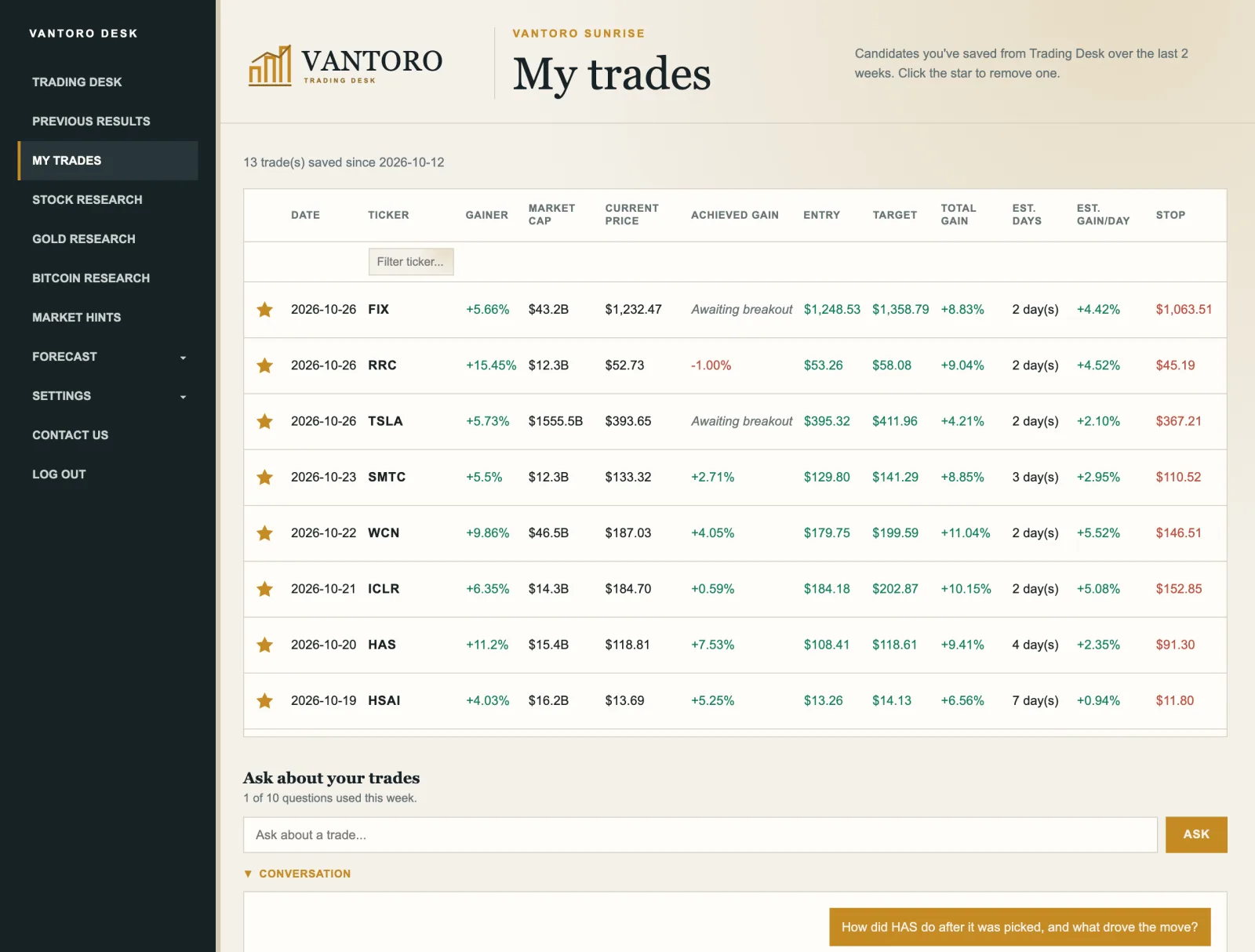 My Trades with saved Trading Desk picks, their achieved gains, and a question in the Ask about your trades panel