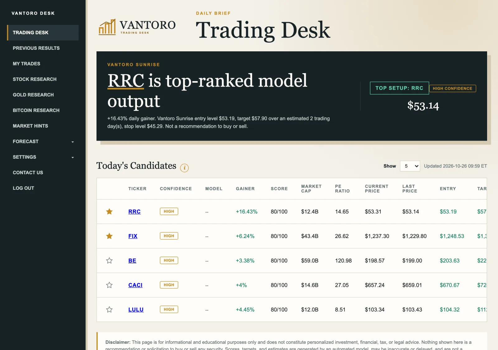 Live Vantoro Trading Desk with today’s ranked candidates, entry, target, stop and live prices