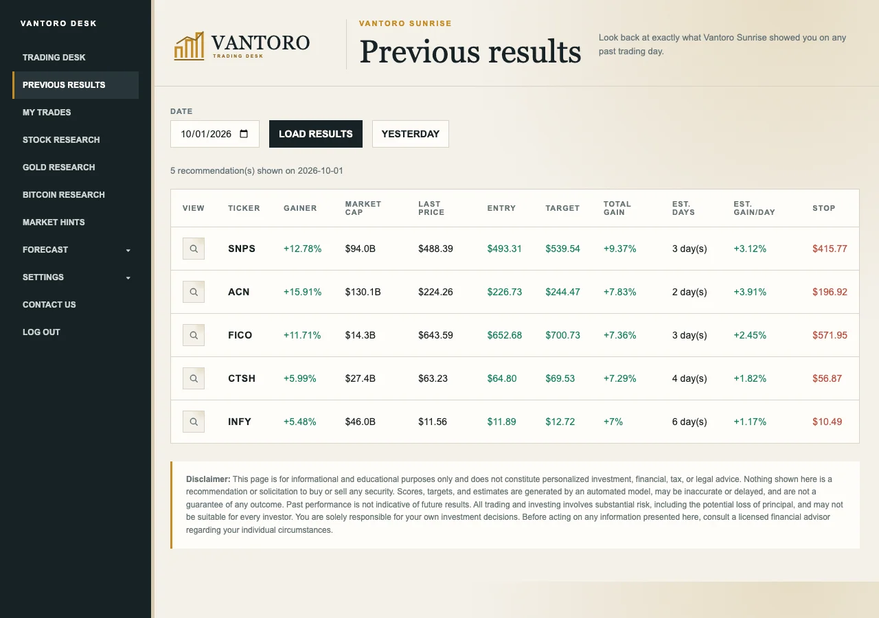 Vantoro Trading Desk Previous Results page showing real stock picks with ticker, entry, target, stop and estimated gain